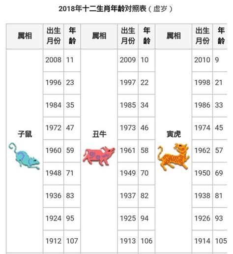 61年次生肖|十二生肖年份對照表，十二生肖屬相查詢，十二屬相與年份對照表…